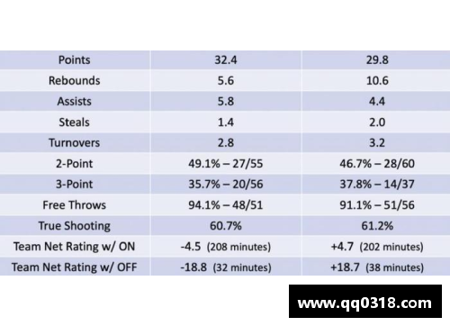NBA球员命中数统计：最佳射手排行及其技术分析