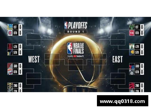 战书已开，NBA季后赛即将打响