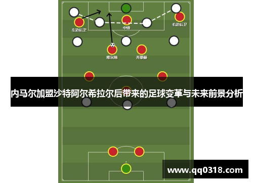 内马尔加盟沙特阿尔希拉尔后带来的足球变革与未来前景分析