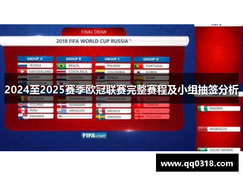 2024至2025赛季欧冠联赛完整赛程及小组抽签分析